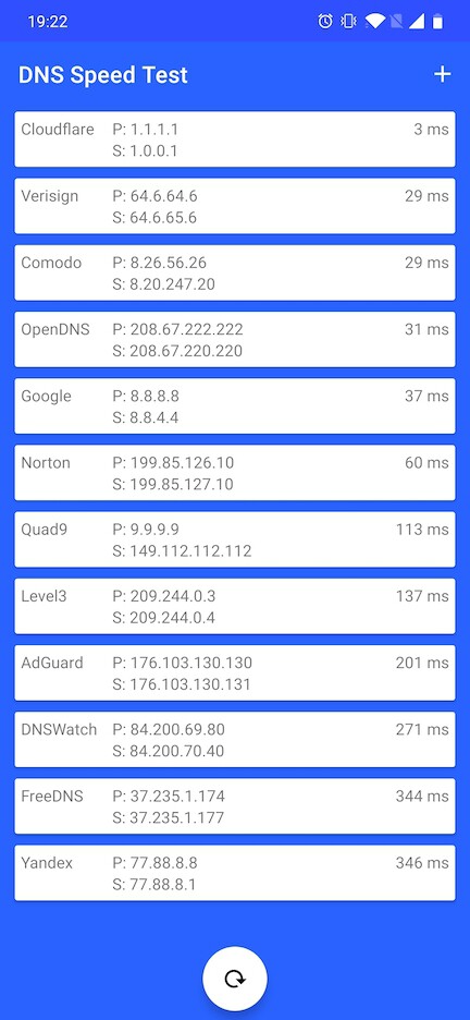 adguard dns vs cloudflare speed