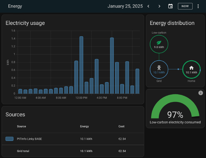 The energy graph in Home Assistant