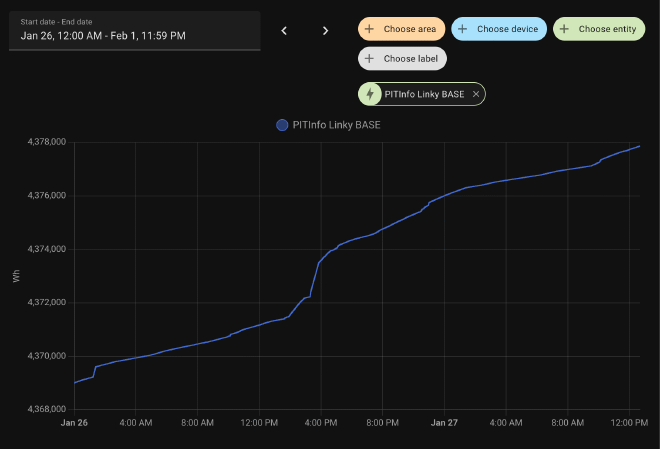 The kWh sensor graph in Home Assistant