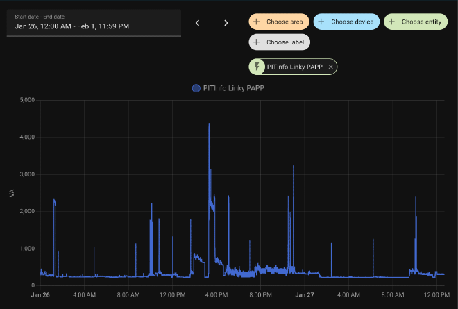 The VA sensor graph in Home Assistant