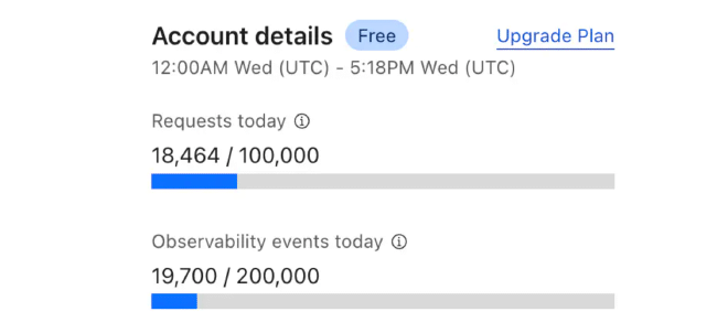 Screenshot of Cloudflare free plan usage limits