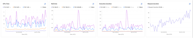 Screenshot of Cloudflare worker timing metrics