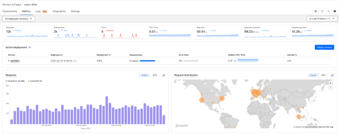 Screenshot of Cloudflare worker metrics overview