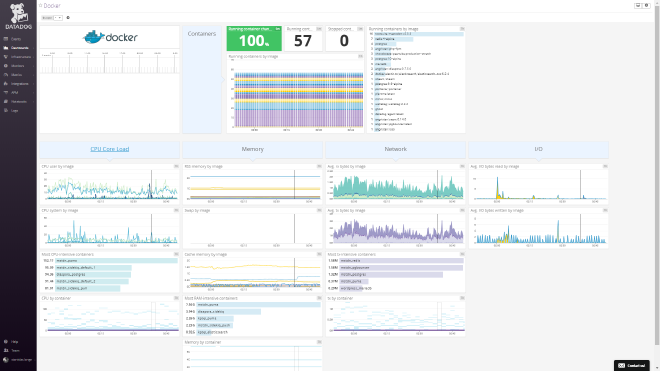 I found this old screenshot of Datadog. At one point, I had 57 containers managed manually!