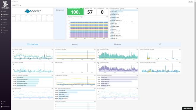 I found this old screenshot of Datadog. At one point, I had 57 containers managed manually!