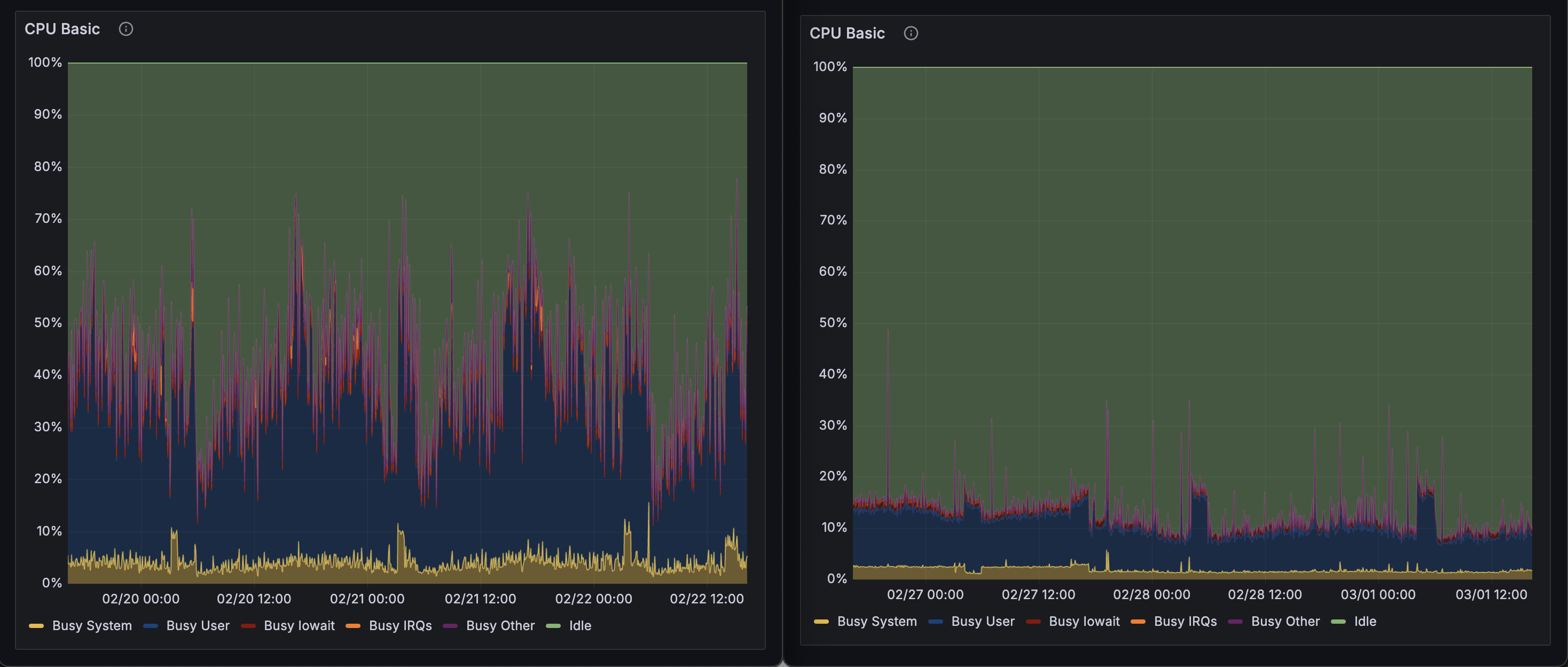 CPU usage Hetzner Cloud CX42 vs EX43 baremetal