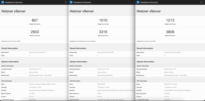 Geekbench on Intel, Ampere and AMD shared VMs