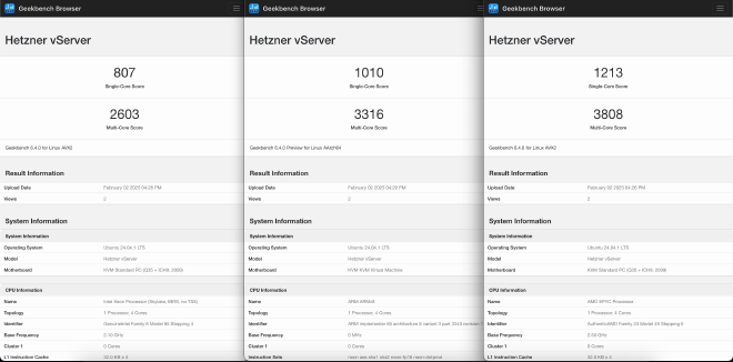 Geekbench on Intel, Ampere and AMD shared VMs