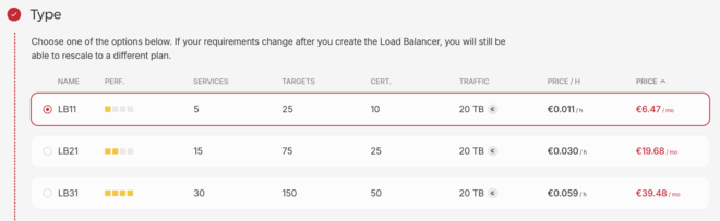 Hetzner Cloud Load Balancer pricing