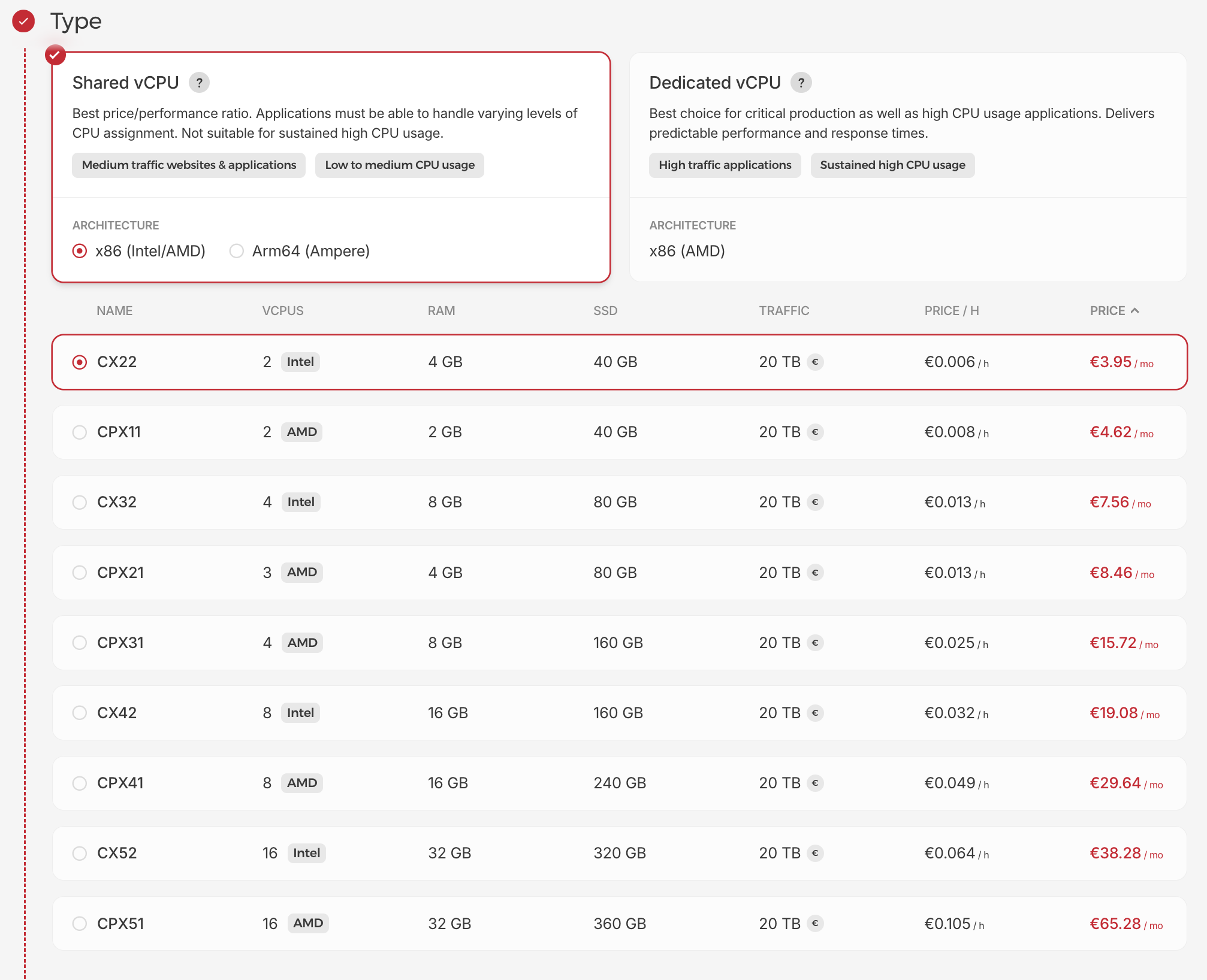 Hetzner Cloud shared x86 vCPU VMs
