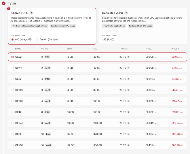 Hetzner Cloud shared x86 vCPU VMs