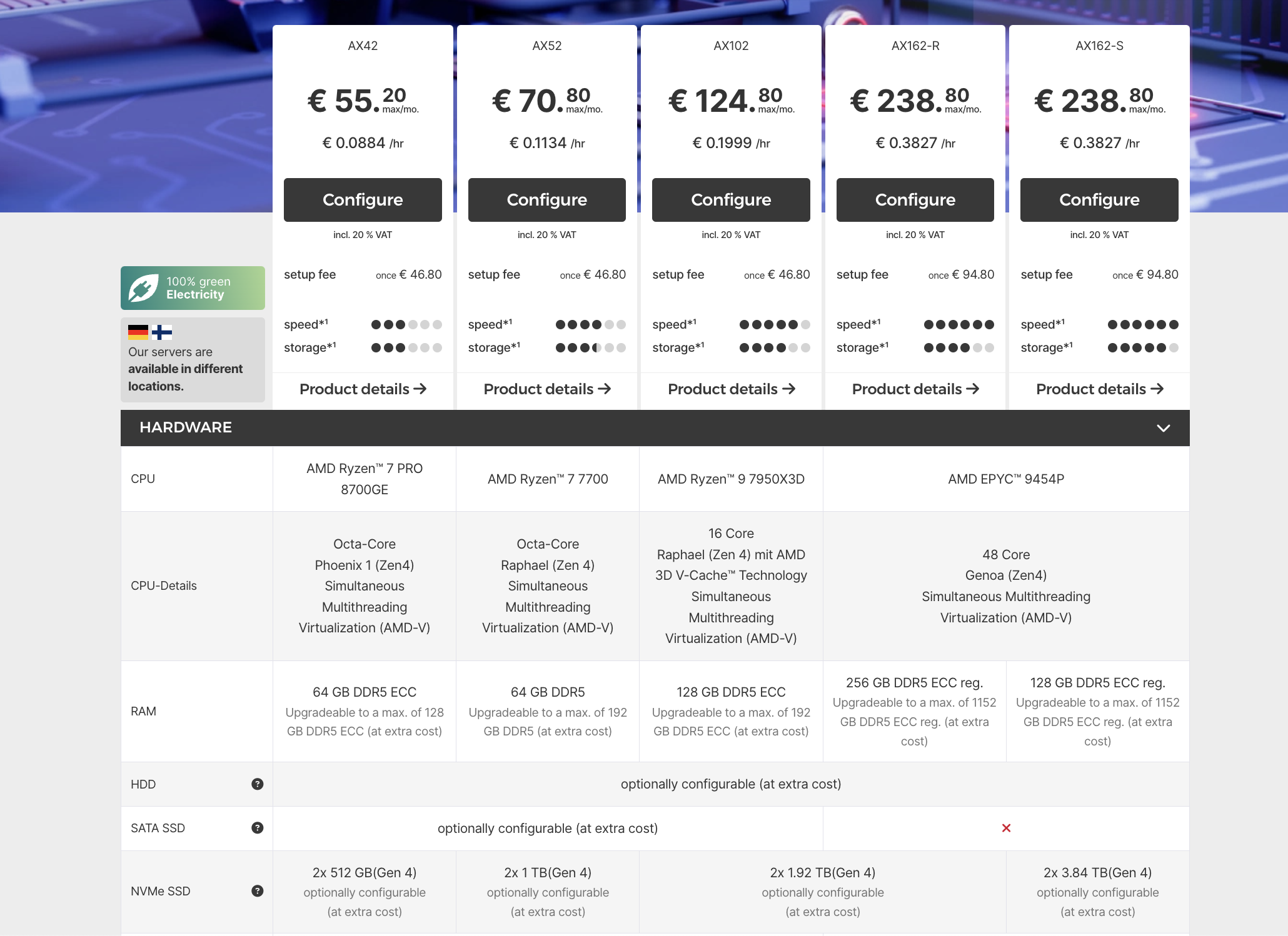 Hetzner AX line, AMD CPUs