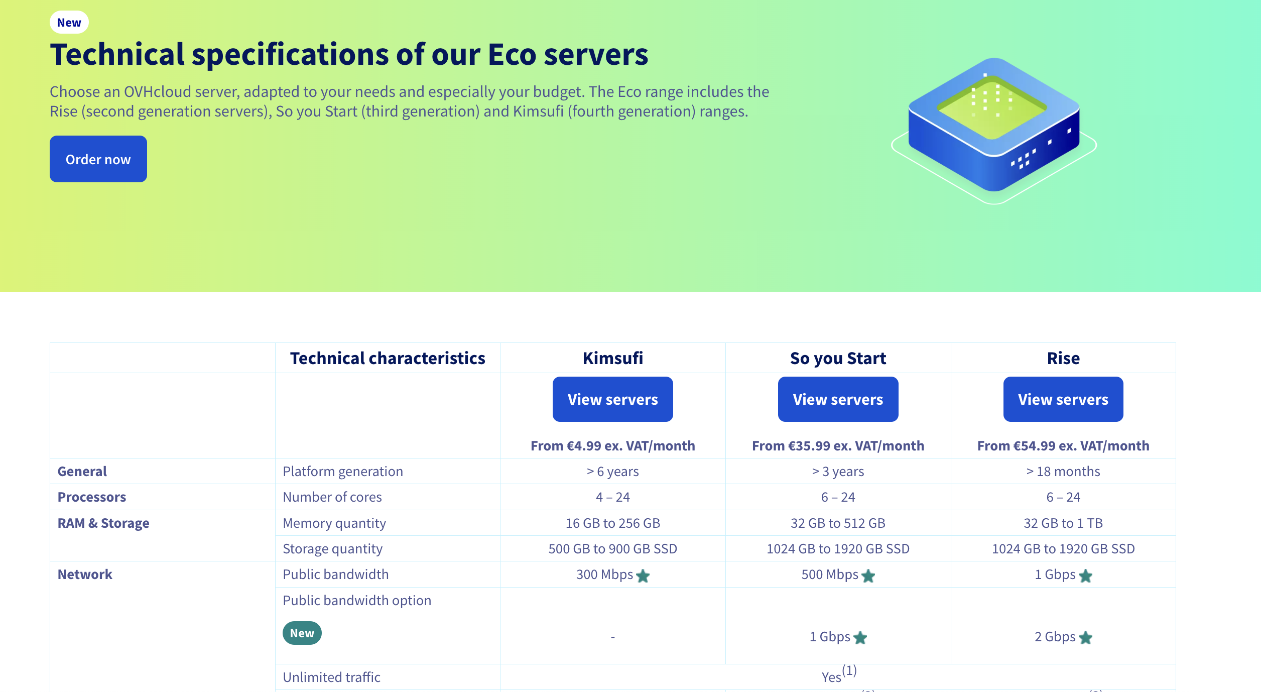 OVH ECO range dedicated server