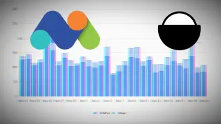 Migrating my web analytics from Matomo to Umami